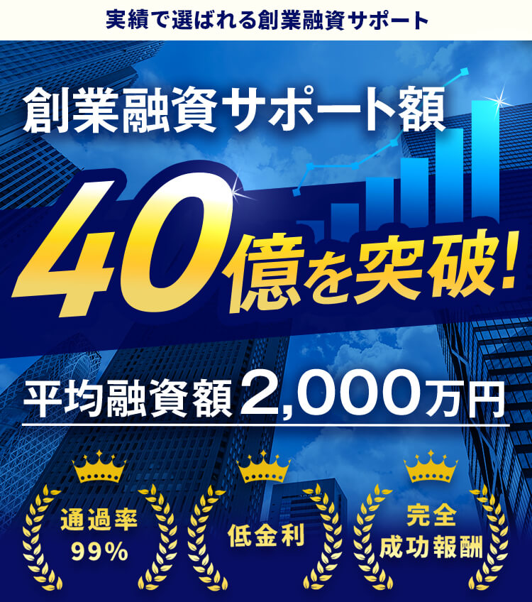 実績で選ばれる創業融資サポート創業融資サポート額40億円を突破！平均融資額2,000万円