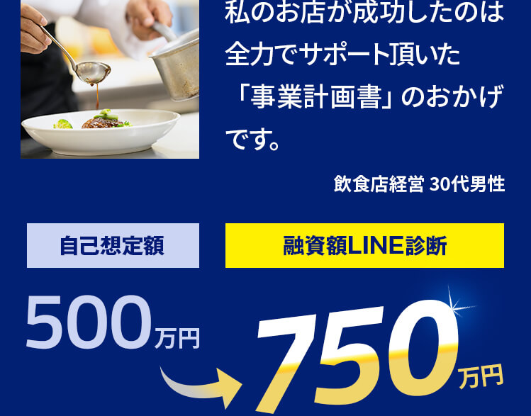 私のお店が成功したのは全力でサポート頂いた「事業計画書」のおかげです